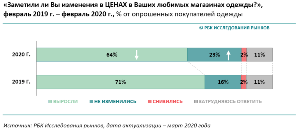 РБК Исследования рынков