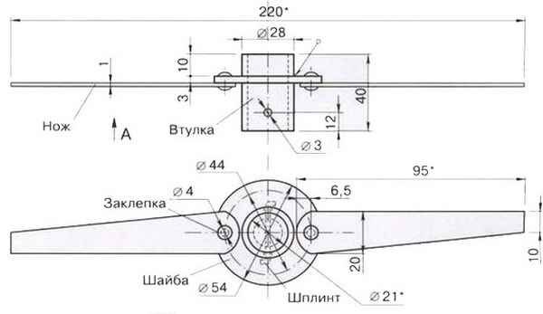 Как выбрать мотокосу | блог TECHNODOM