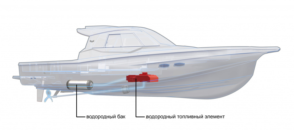 
 	 Блок водородных топливных элементов и бак высокого давления 