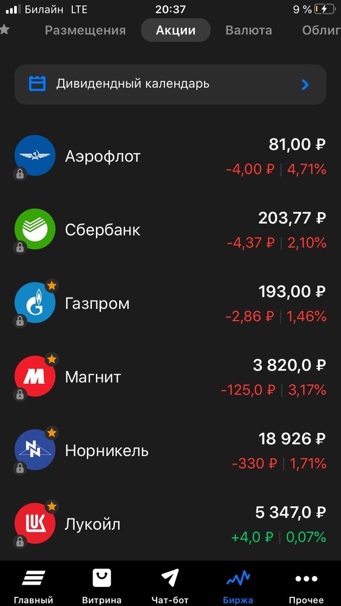 акции России