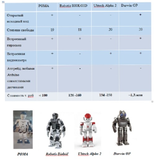 Робот-пылесос dreame l10 pro. Сравнение роботов dream. Сравнение роботов dream. Сравнение пылесосов dreame таблица. Сравнение роботов dream.