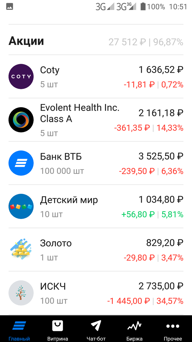-8.9%по портфелю(((