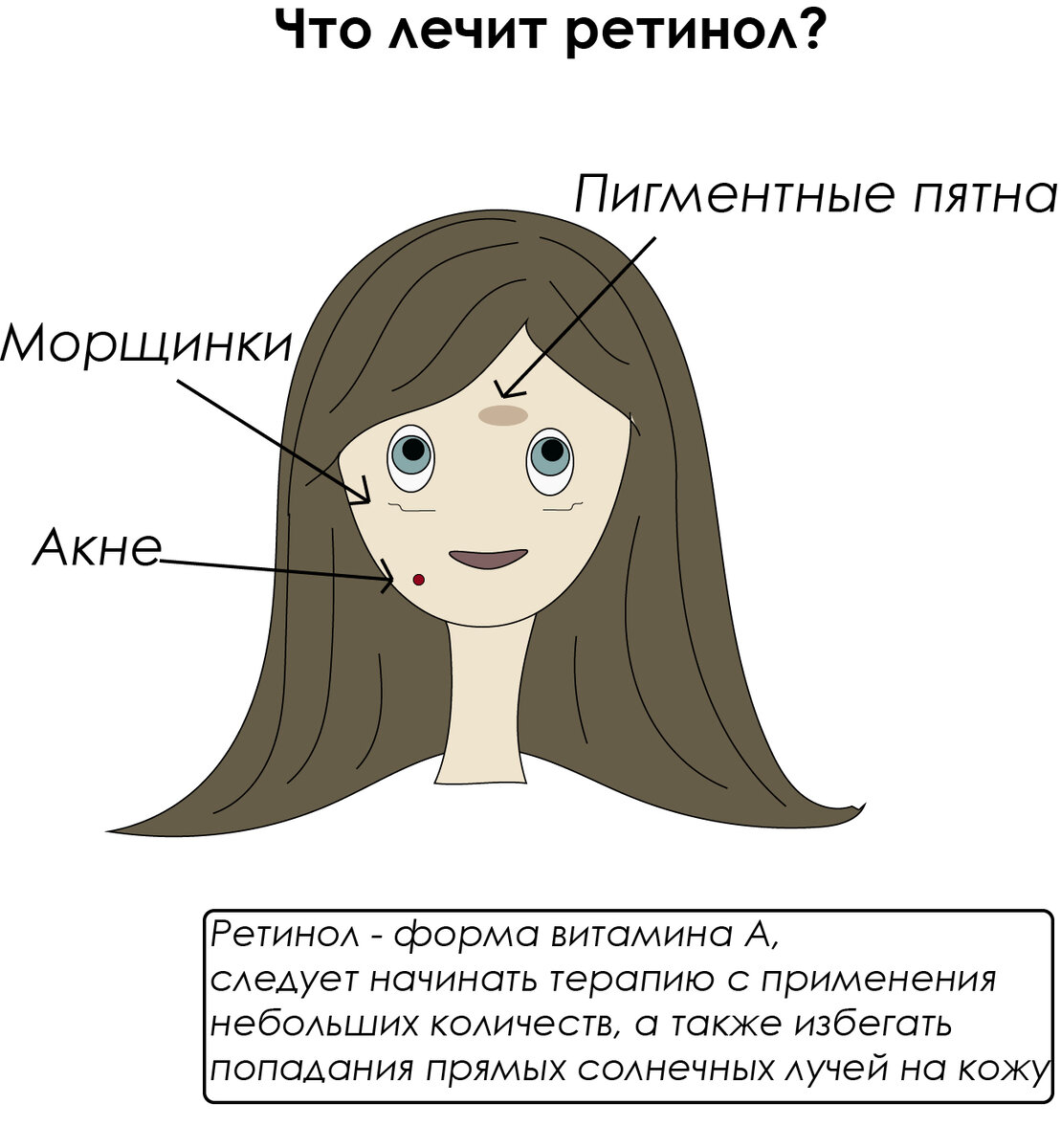Лечебные эффекты ретинола. Автор: Нестерова Анастасия. БЬЮТИ ДИРЕКТОР.