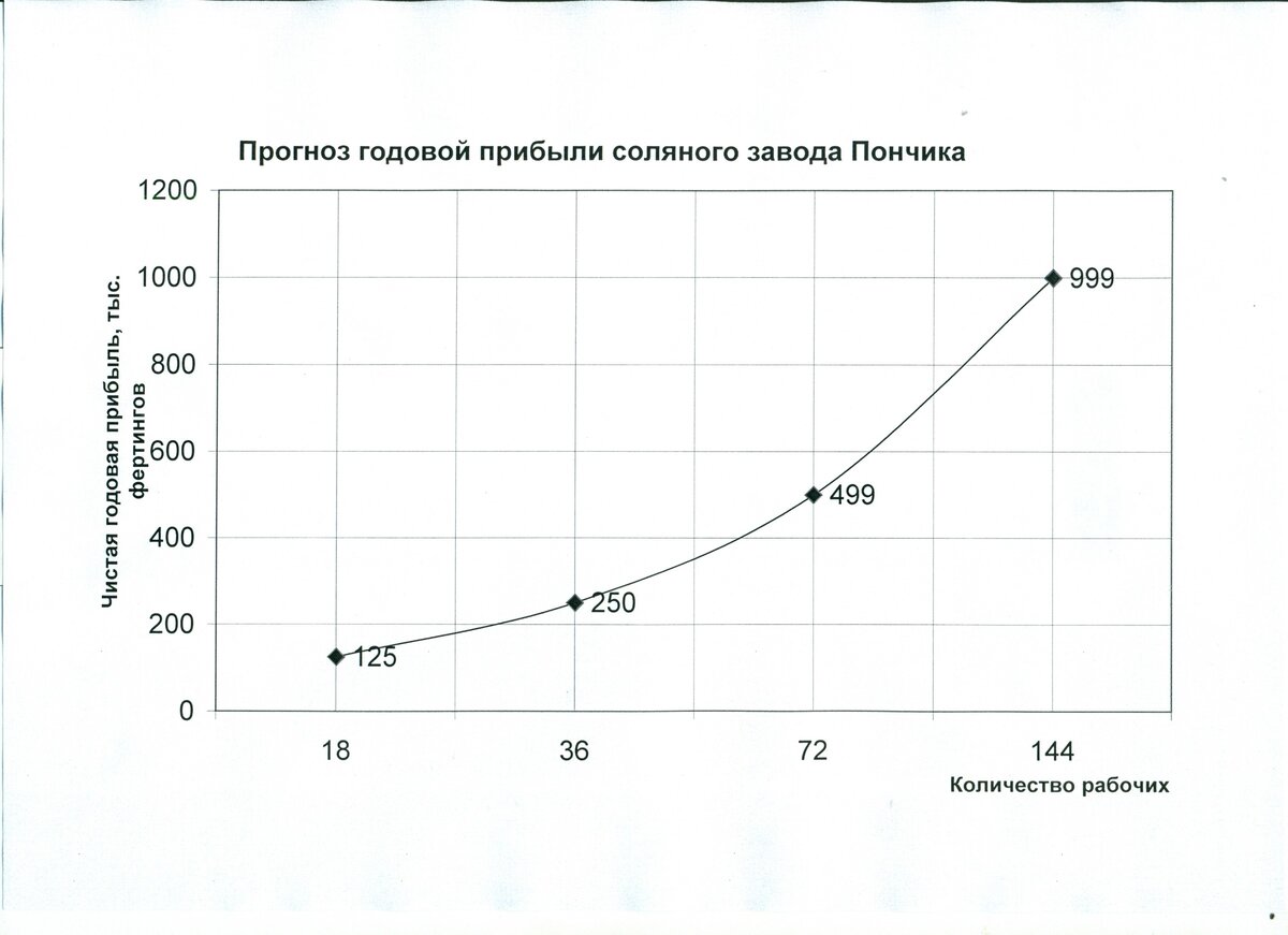 Реклама и маркетинг в книге “Незнайка на Луне”