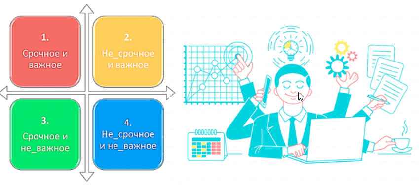 Приоритизация проектов. Приоритизация планирование структурирование. Приоритезация проектов. Приоритизация схема. Приоритизация картинка для презентации.