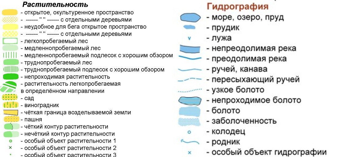 Водоем обозначение