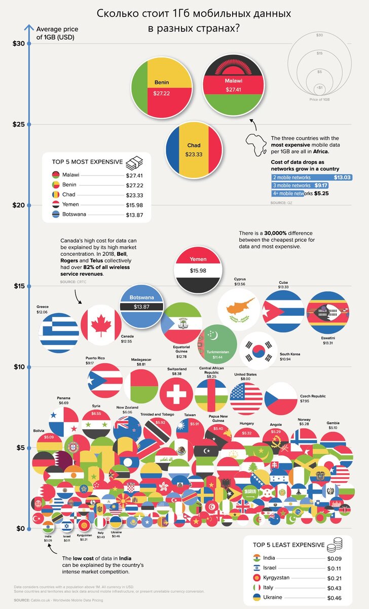 Источник: visualCapitalist.com