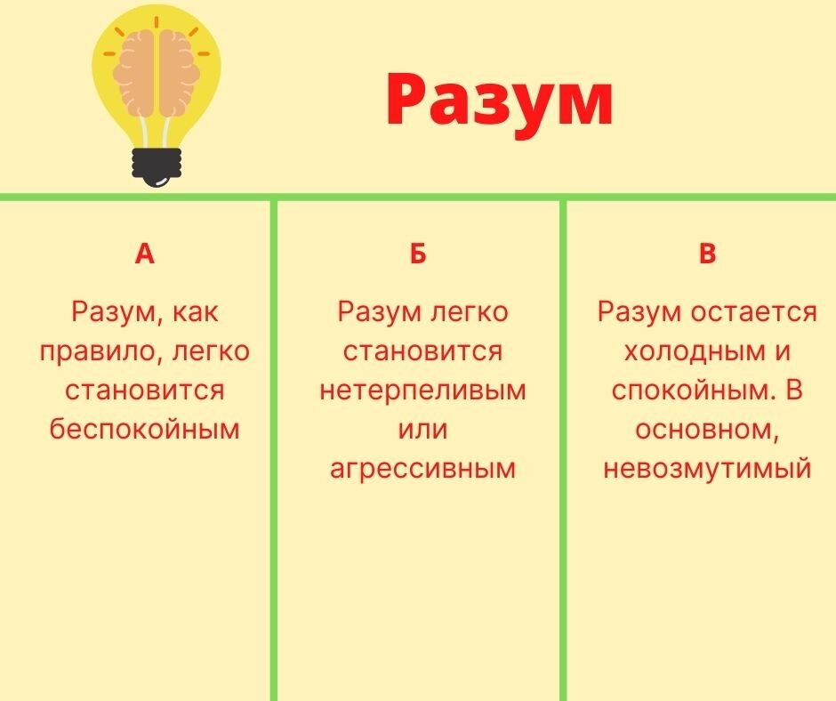 аюрведа типы дош тест. доши вата питта капха тест. питта вата капха доша. питание для питта доши по аюрведе. аюрведа типы дош тест.