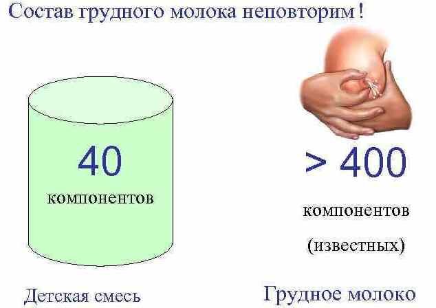 Состав грудного молока неповторим и уникален