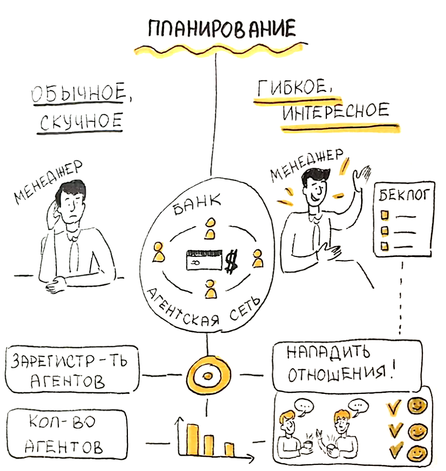 Скучное и нескучное планирование