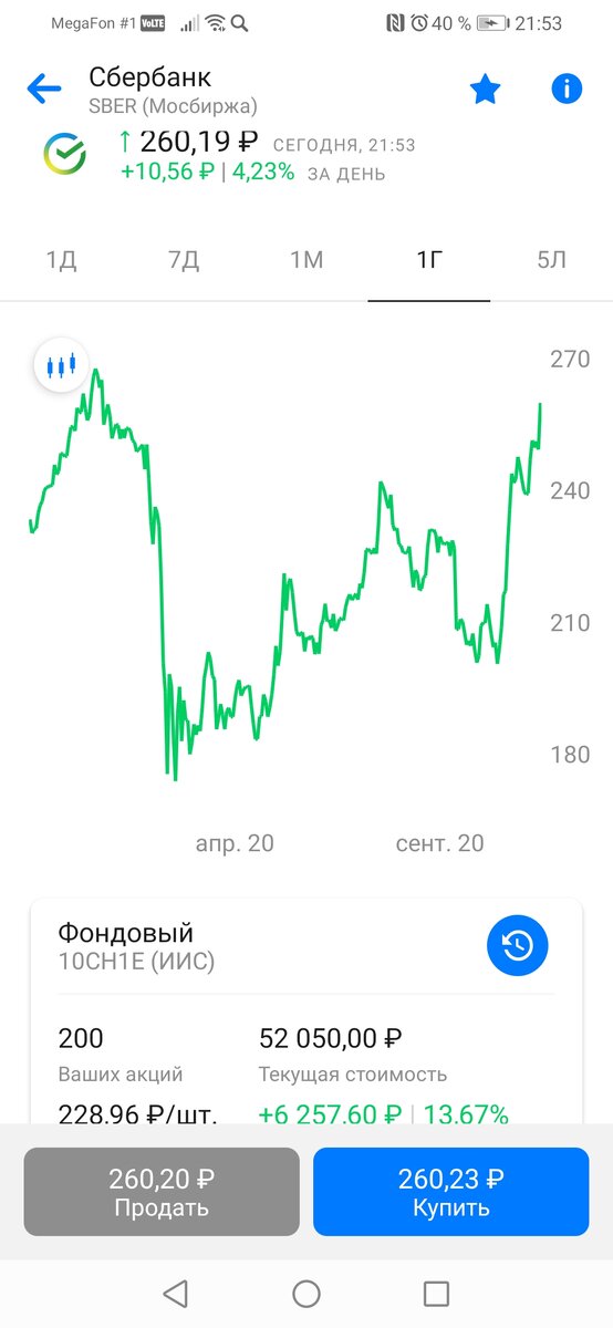 Скриншот автора с личного кабинета!!!