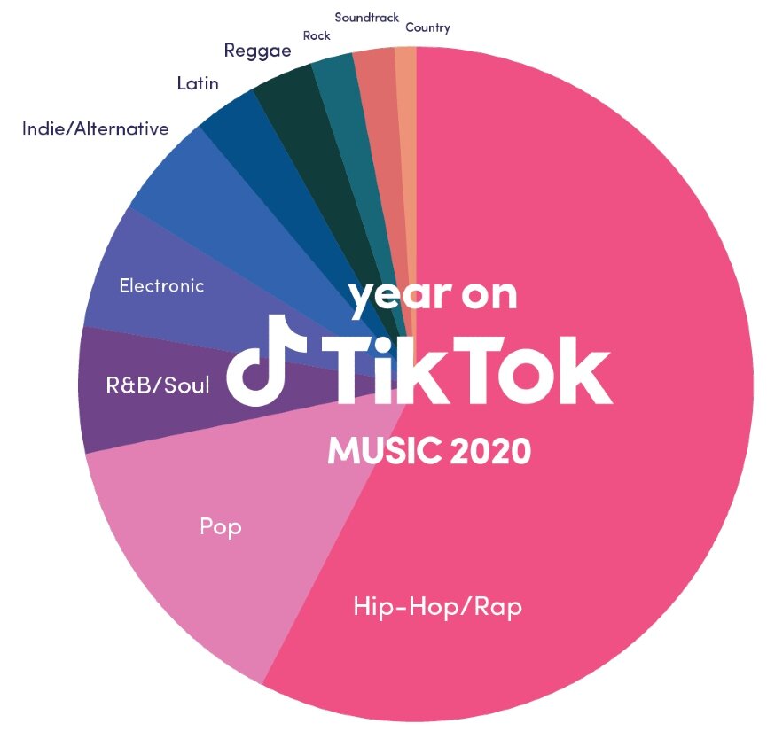 Источник: TikTok