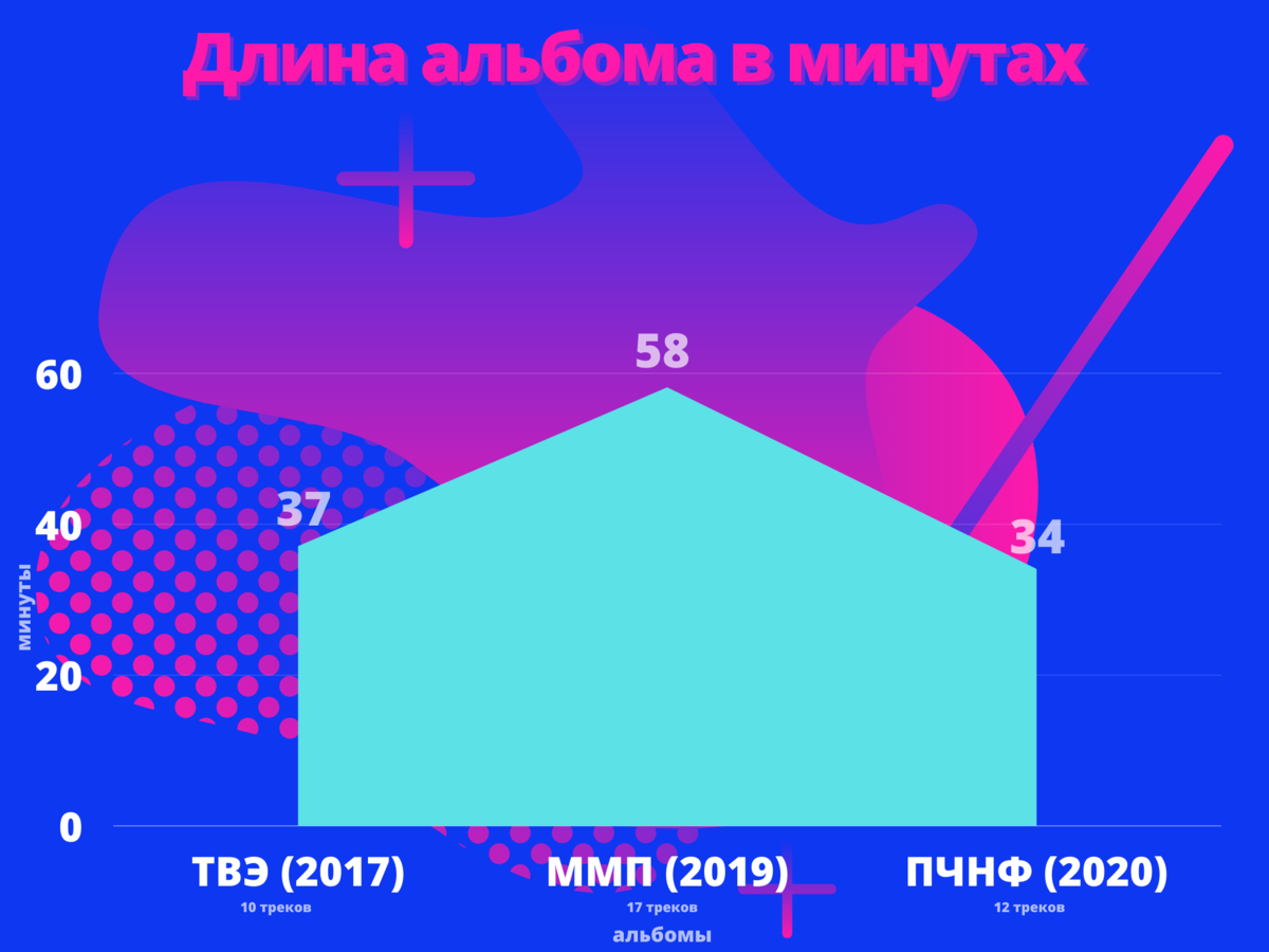 Мы с тобой связаны текст