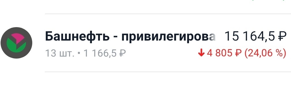 Пример моей не очень удачной инвестиции.