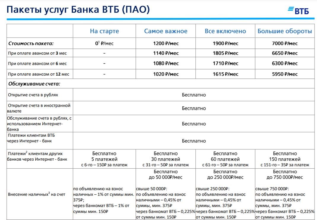 Тарифы рко. Втб тарифы рко. Втб тарифы рко. Тарифы втб для ип. Тарифные планы рко втб.