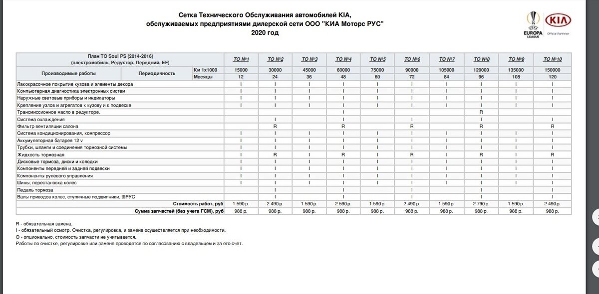 Официальная сетка ТО еще с ценами