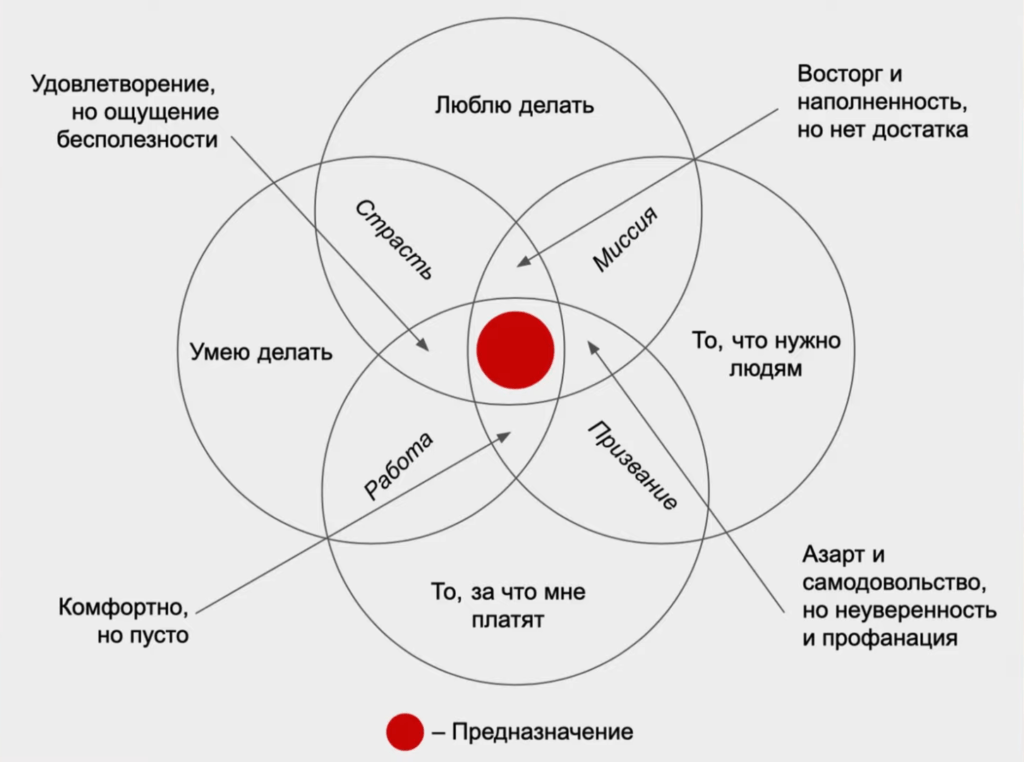 Концепция ежа