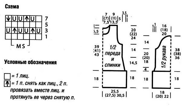 Как рассчитать количество пряжи?