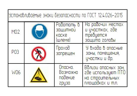 Установленные знаки безопасности по ГОСТ 12.4.026-2015