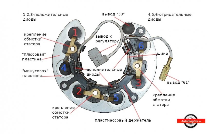 https://autoblogcar.ru/electrics/353-diodmostgen.html