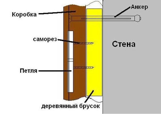 Короб дверной деревянный