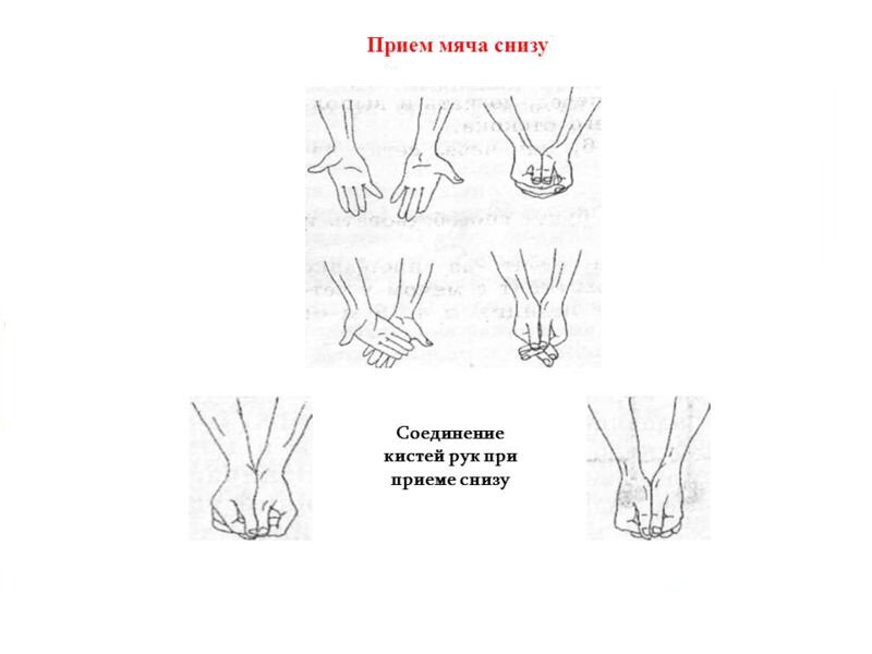 Правильное складывания пальцев... 