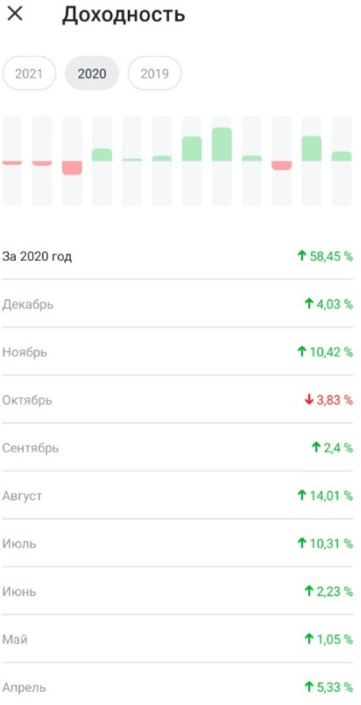 Мой финансовый результат за 2020 год