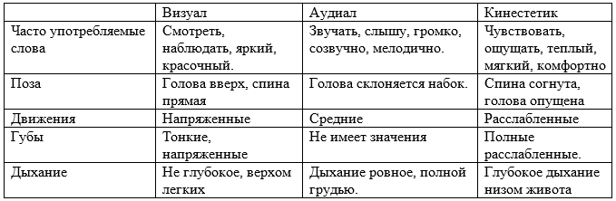 Как определить свой тип