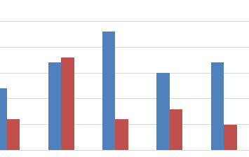 Образец, как мне было нужно