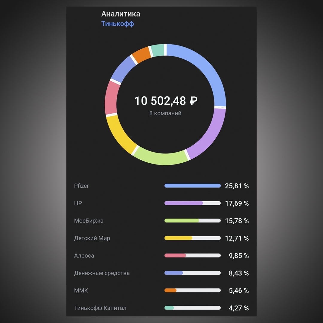 Мой инвестиционный портфель на 19.01