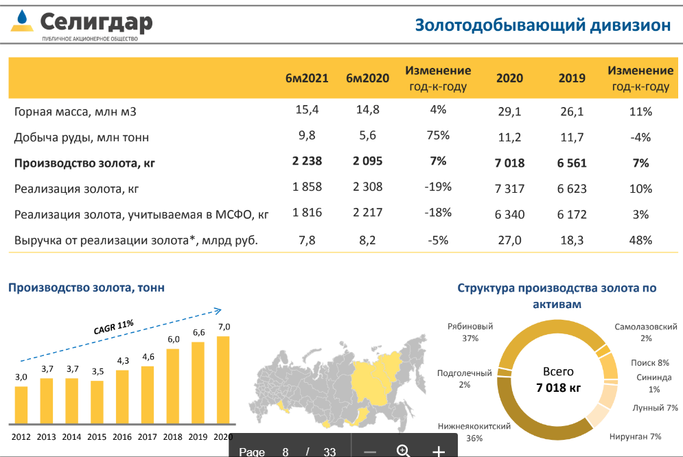 Капитализация золота в мире