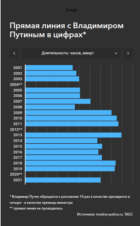 Источник: Тасс