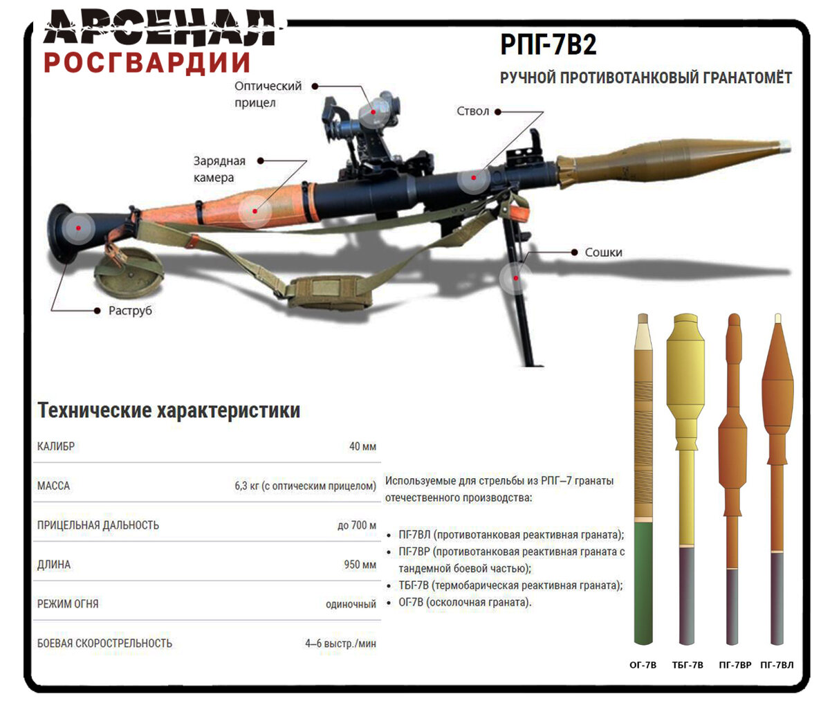 РПГ-7В2» [ РУЧНОЙ ПРОТИВОТАНКОВЫЙ ГРАНАТОМЁТ ] | Росгвардия | Дзен