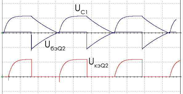 Напряжения на конденсаторе C1, база-эмиттер и коллектор-эмиттер транзистора Q2