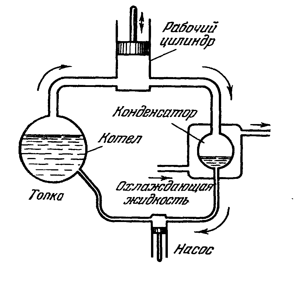 Все, что находится снизу - вспомогательные элементы. Основной полезный элемент - рабочий цилиндр