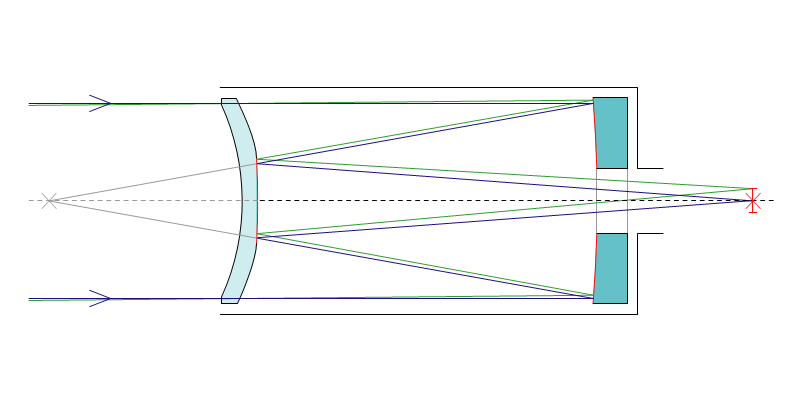 Схема объектива. Изображение: wikipedia.org