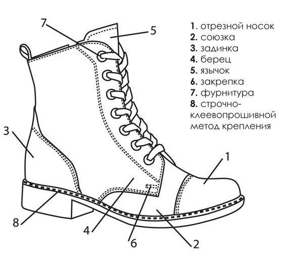 Рисунок на подошве как называется