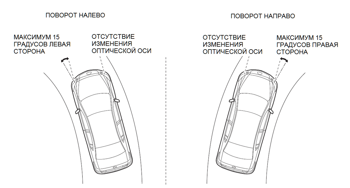 Работа системы AFS