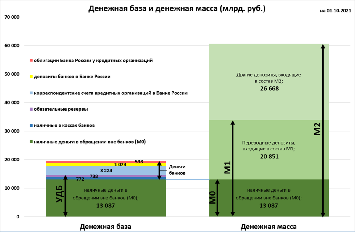 * УДБ - узкая денежная база (денежная база в узком определении).