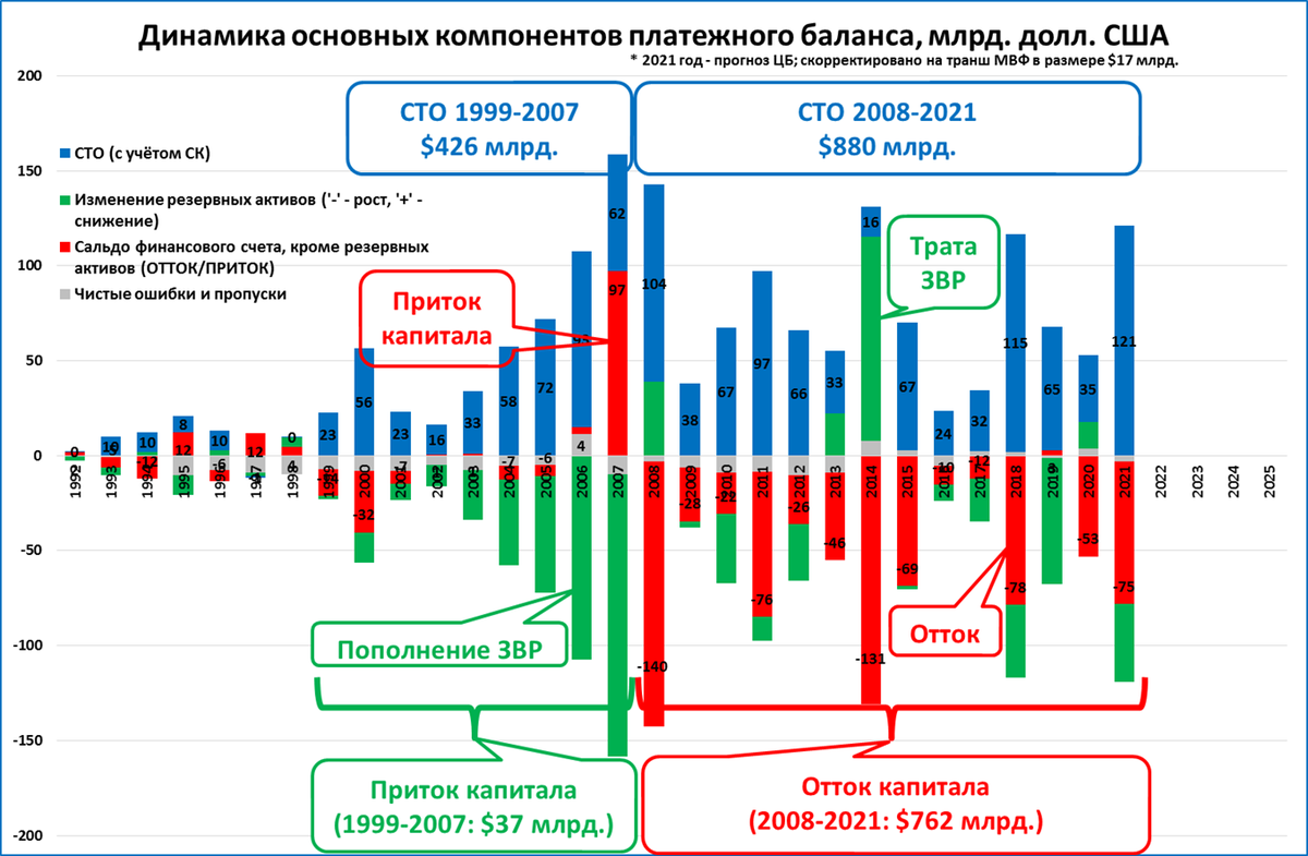 Районы оттока и притока. Отток человеческого капитала. Оттоки примеры. Мигранты отток капитала.