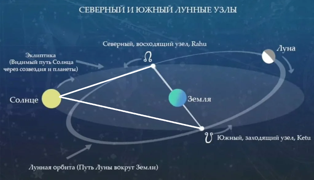 Северный узел картинка