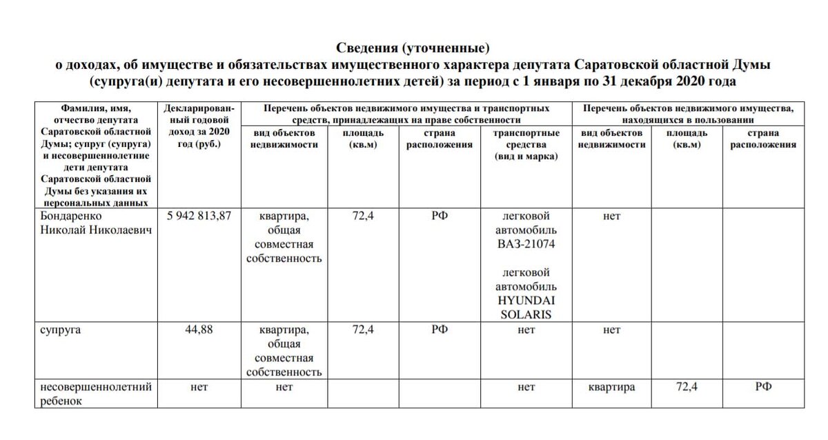 Информация из открытого источника https://srd.ru/documents/gains/2020/bondarenko.pdf