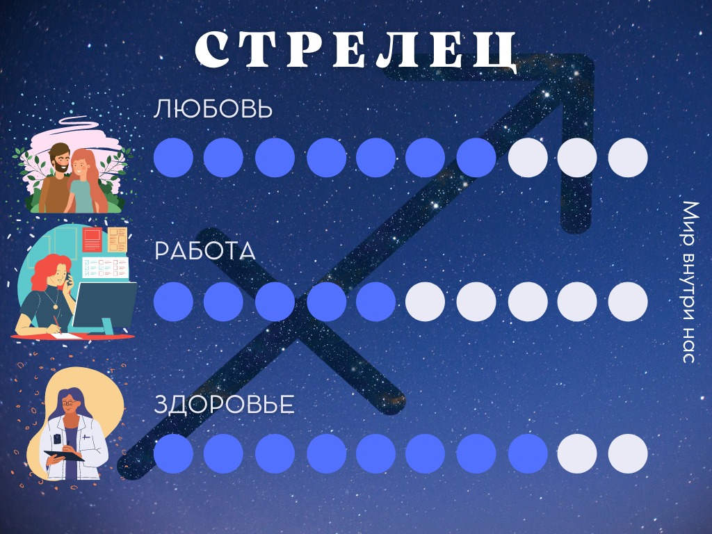 Гороскоп на 7 января 2022 года для всех знаков зодиака. Что ждет нас в  Рождество? | Мир внутри нас | Дзен