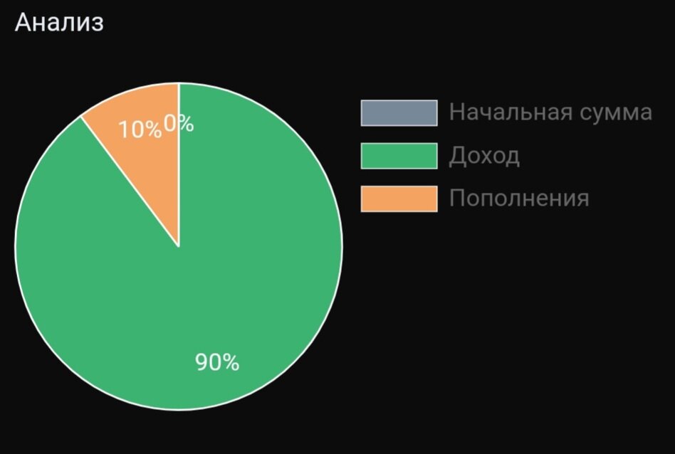Для наглядности - диаграмма.