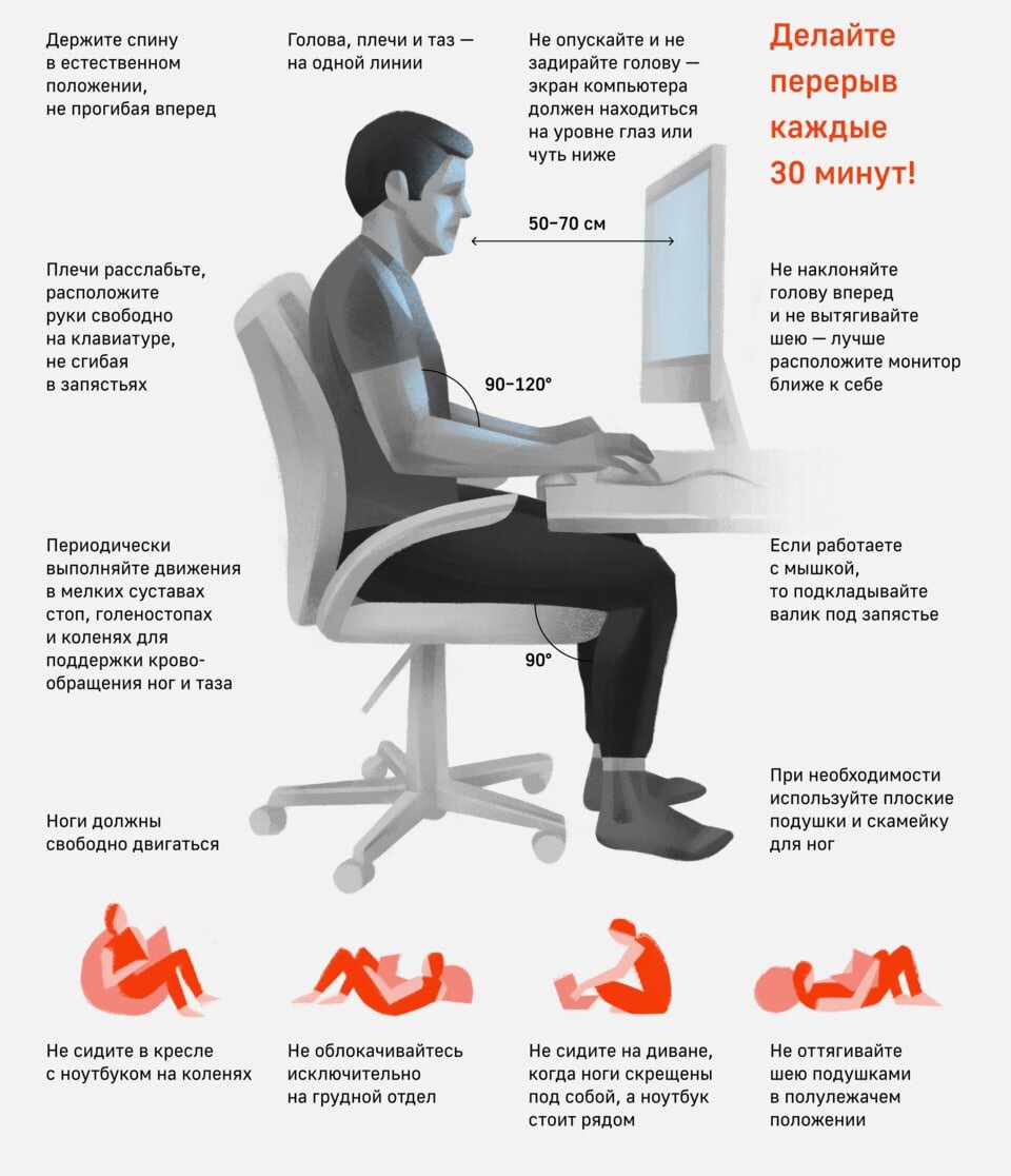 Почему мужчины долго сидят. Правильная поза сидя за компьютером. Правильно сидеть за компь. Как правильно сидеть за к. Правильное сидение за компьютером.