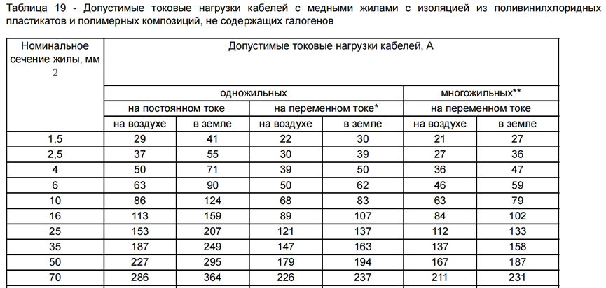 Провод медный 1.5 какую нагрузку Сколько выдерживает провод 1.5 медный найдено 83 картинок