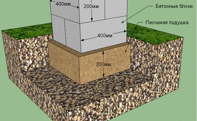 Фундамент беседки - блоки
