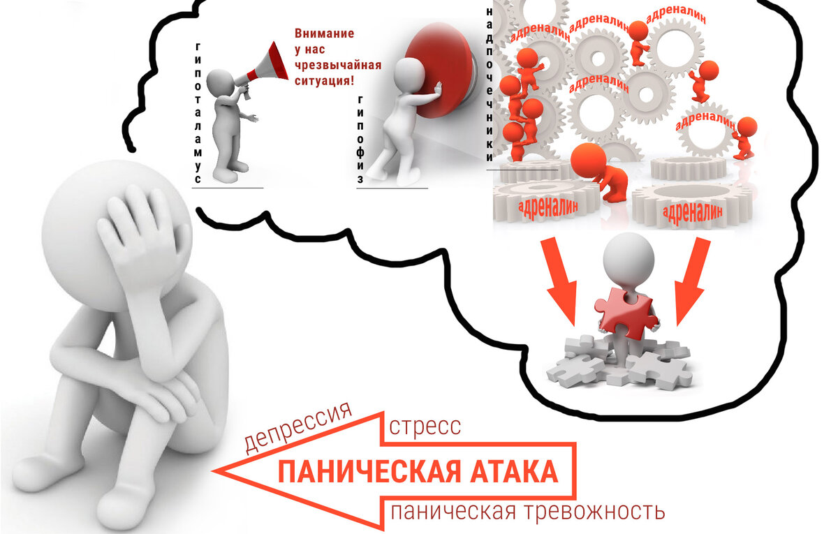 Механизм панической атаки