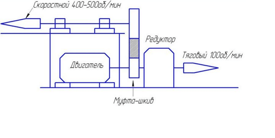 Схема пиролизного котла: устройство, чертежи, обвязка, расчет > Домашнее инженерное оборудование