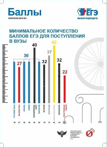 Взято из открытого источника